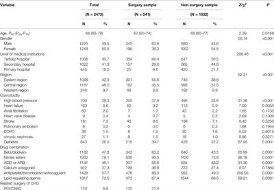 Clinical and Economic Evaluation of Salvianolate Injection for Coronary Heart Disease: A Retrospective Study Based on National Health Insurance Data in China